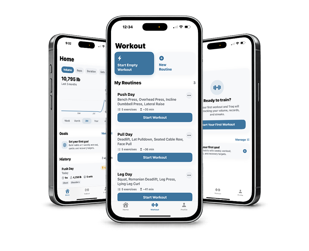 Traq - Workout Tracker app shown on three iPhones — the Home tab with weekly volume and workout history, the Workout tab with Push Day, Pull Day, and Leg Day routines ready to start, and a tab prompting a first workout